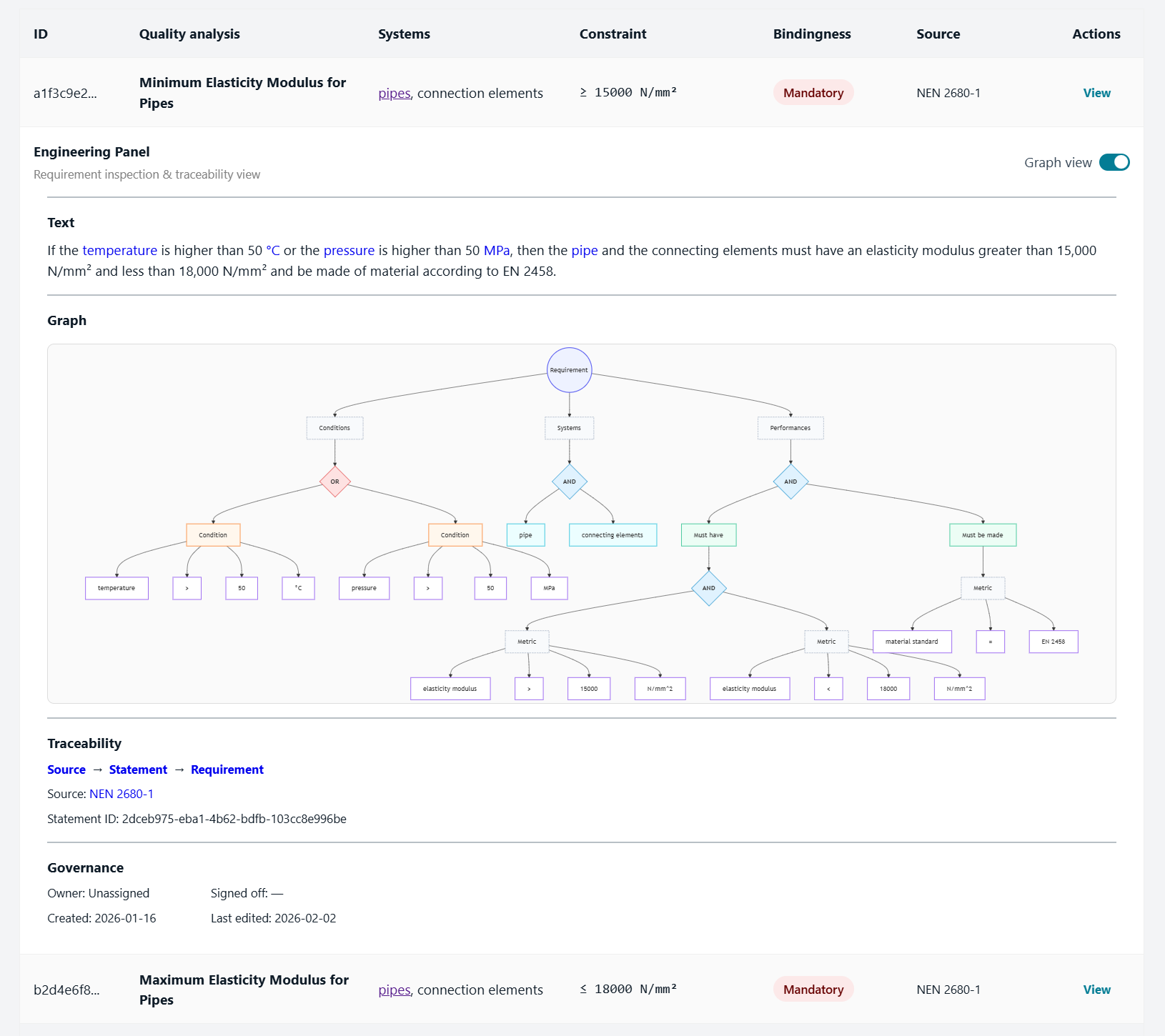 requirement graph