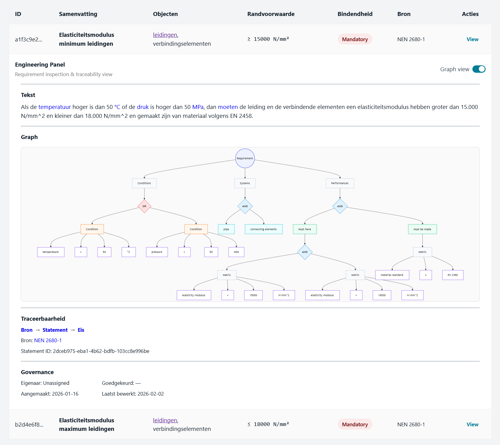 requirement graph